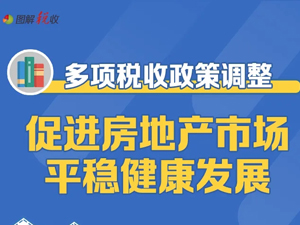 房地产市场相关税收政策有哪些调整？一张图看明白→